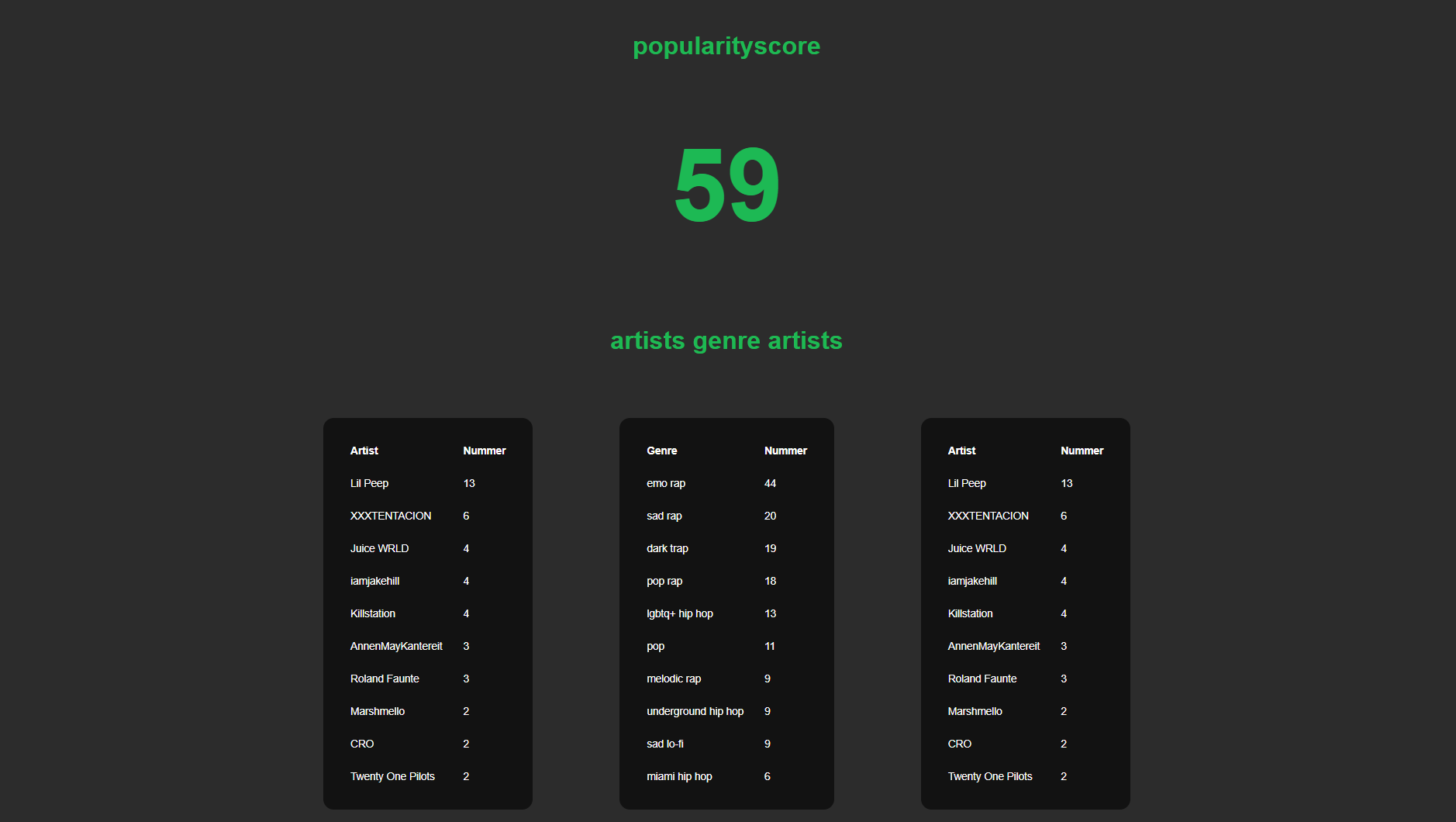 Spotify Playlist Analyzer